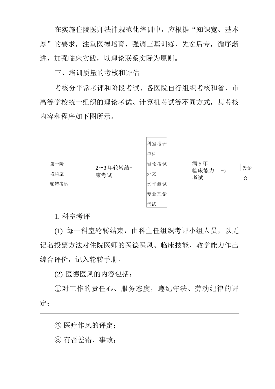 医院住院医师规范化培训管理制度_第2页