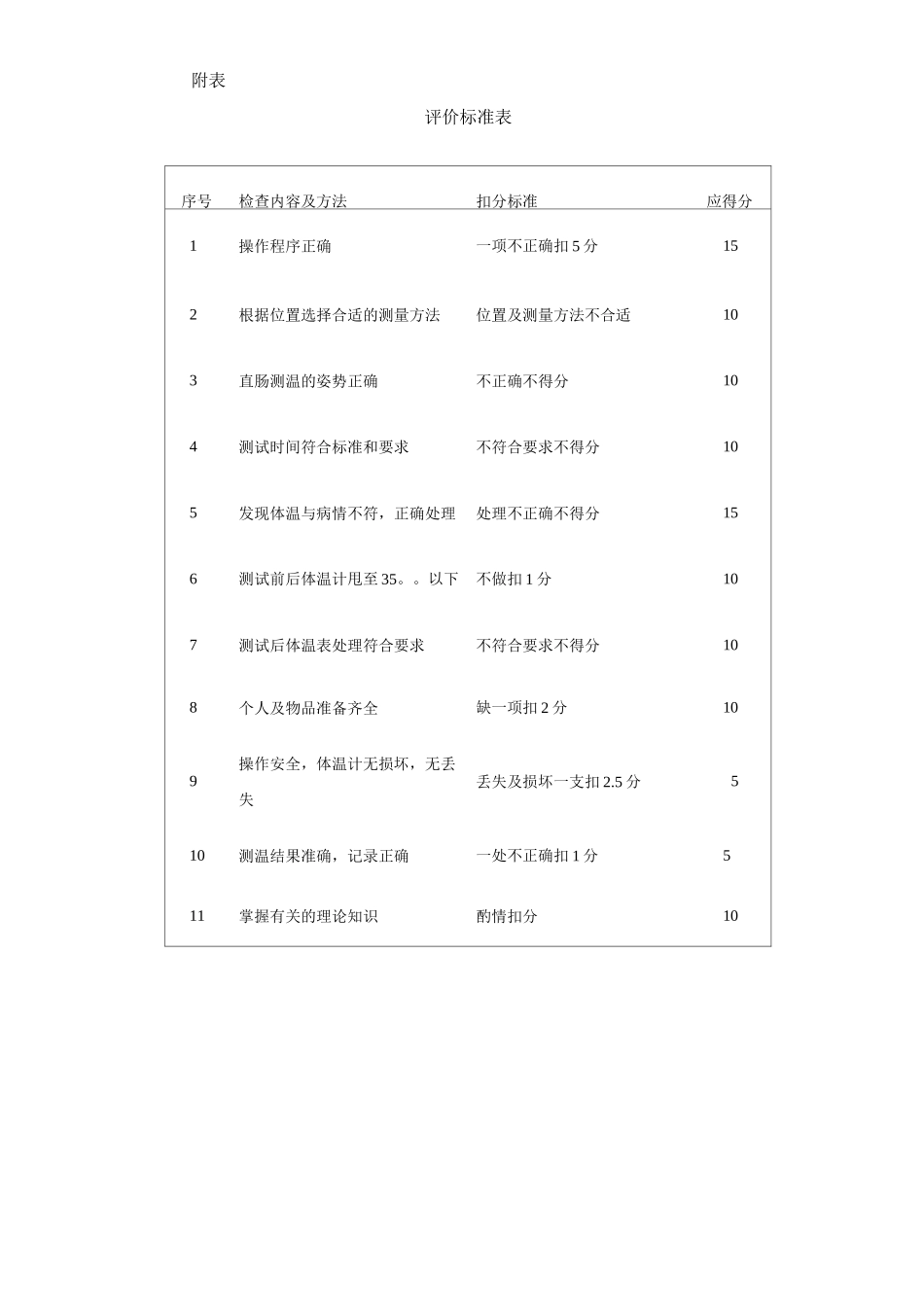 医院体温测量实施标准_第3页