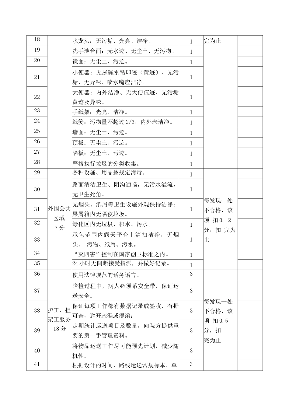 医院保洁工作考核评分表_第2页