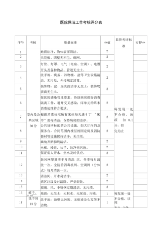 医院保洁工作考核评分表