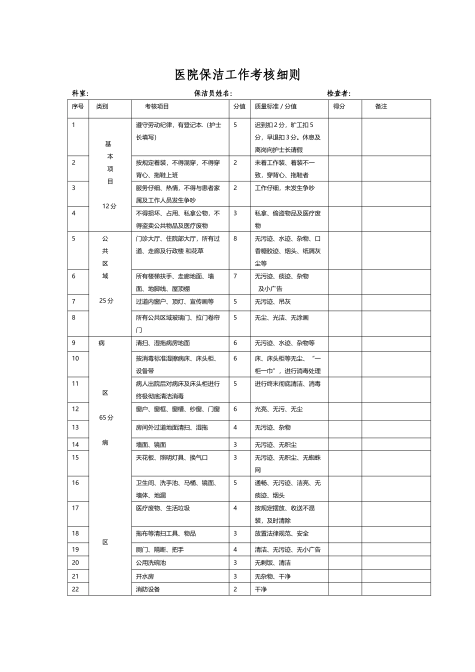 医院保洁工作考核细则_第2页
