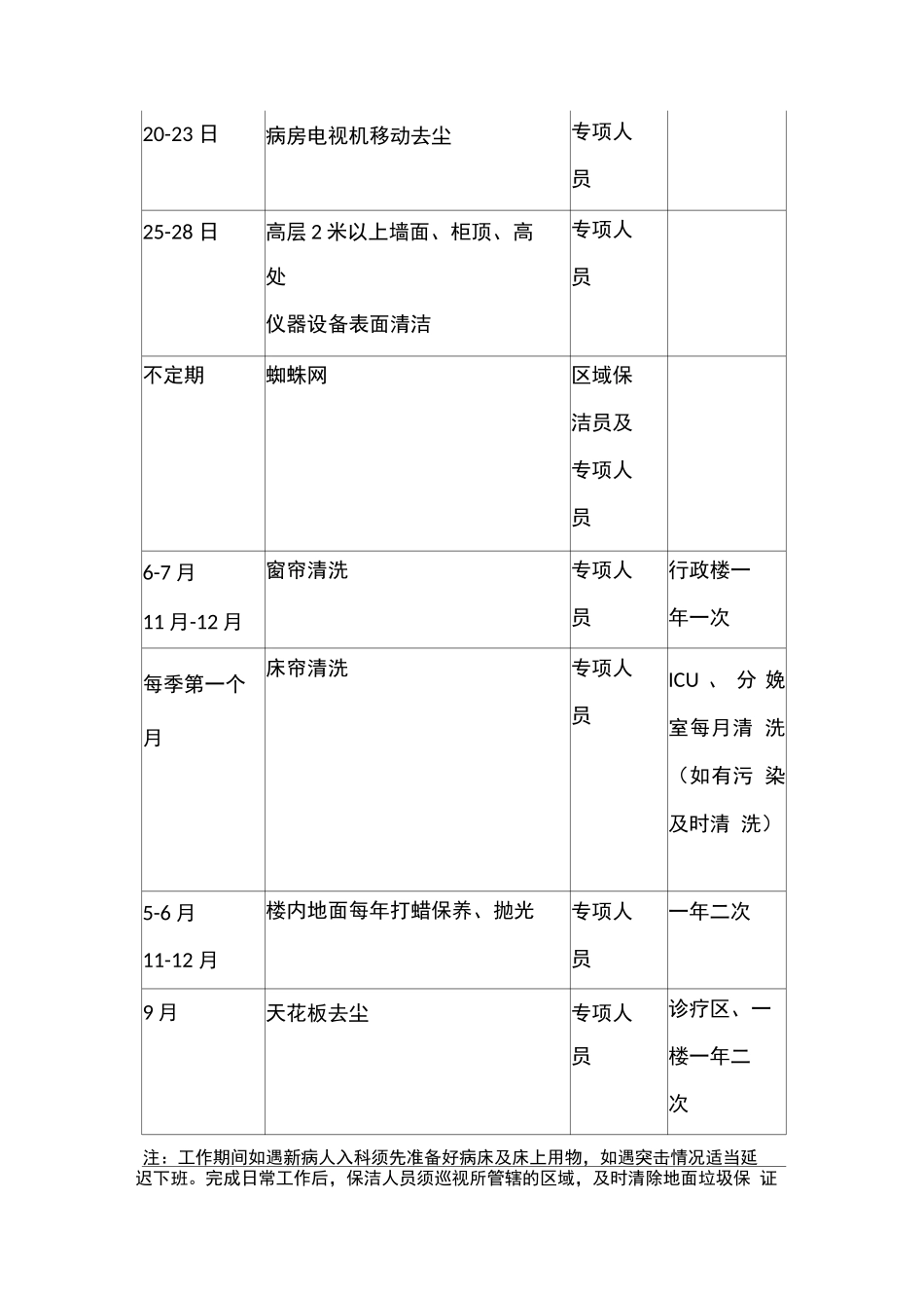 医院保洁服务工作流程_第3页
