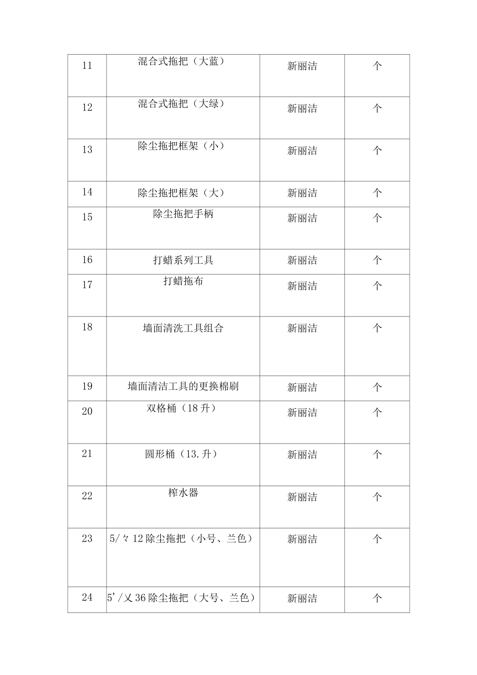 医院保洁服务投入的配置工具介绍_第2页