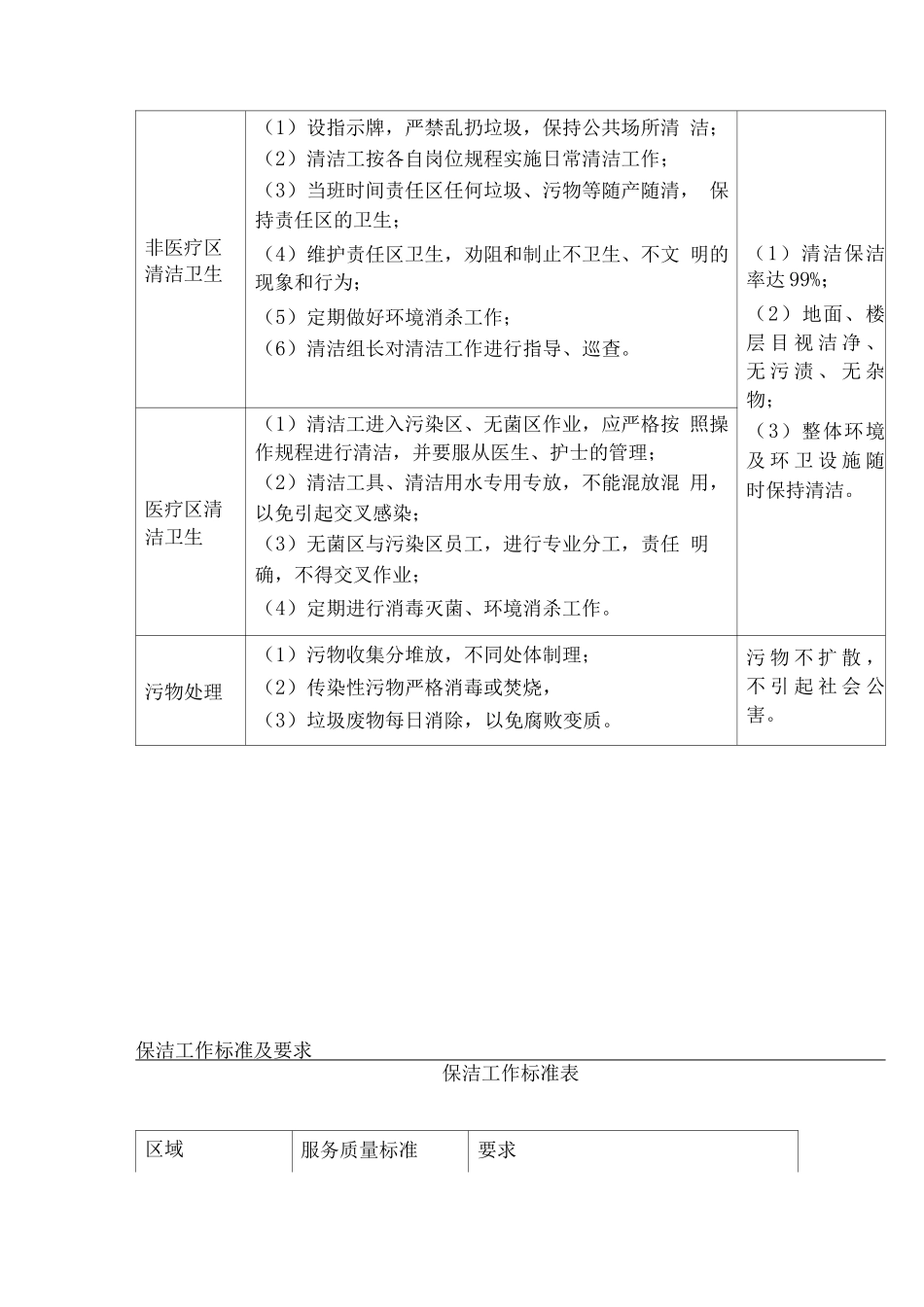 医院保洁服务方案_第2页