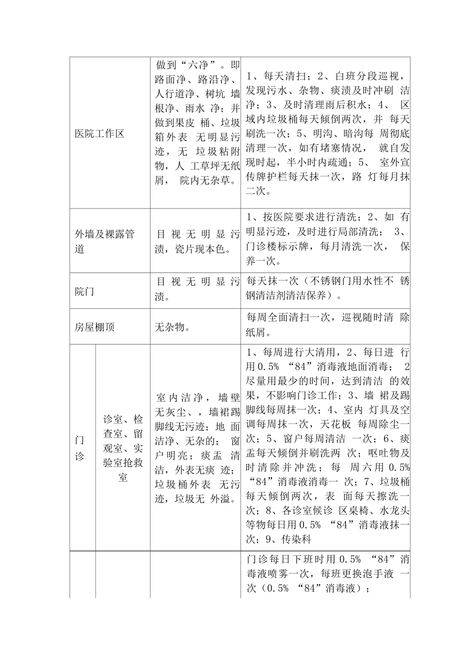 医院保洁服务方案_第3页