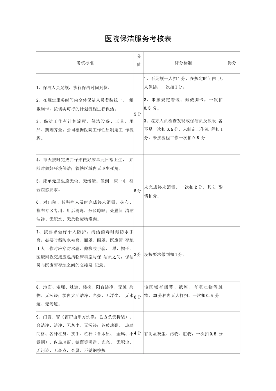 医院保洁服务考核表2_第1页