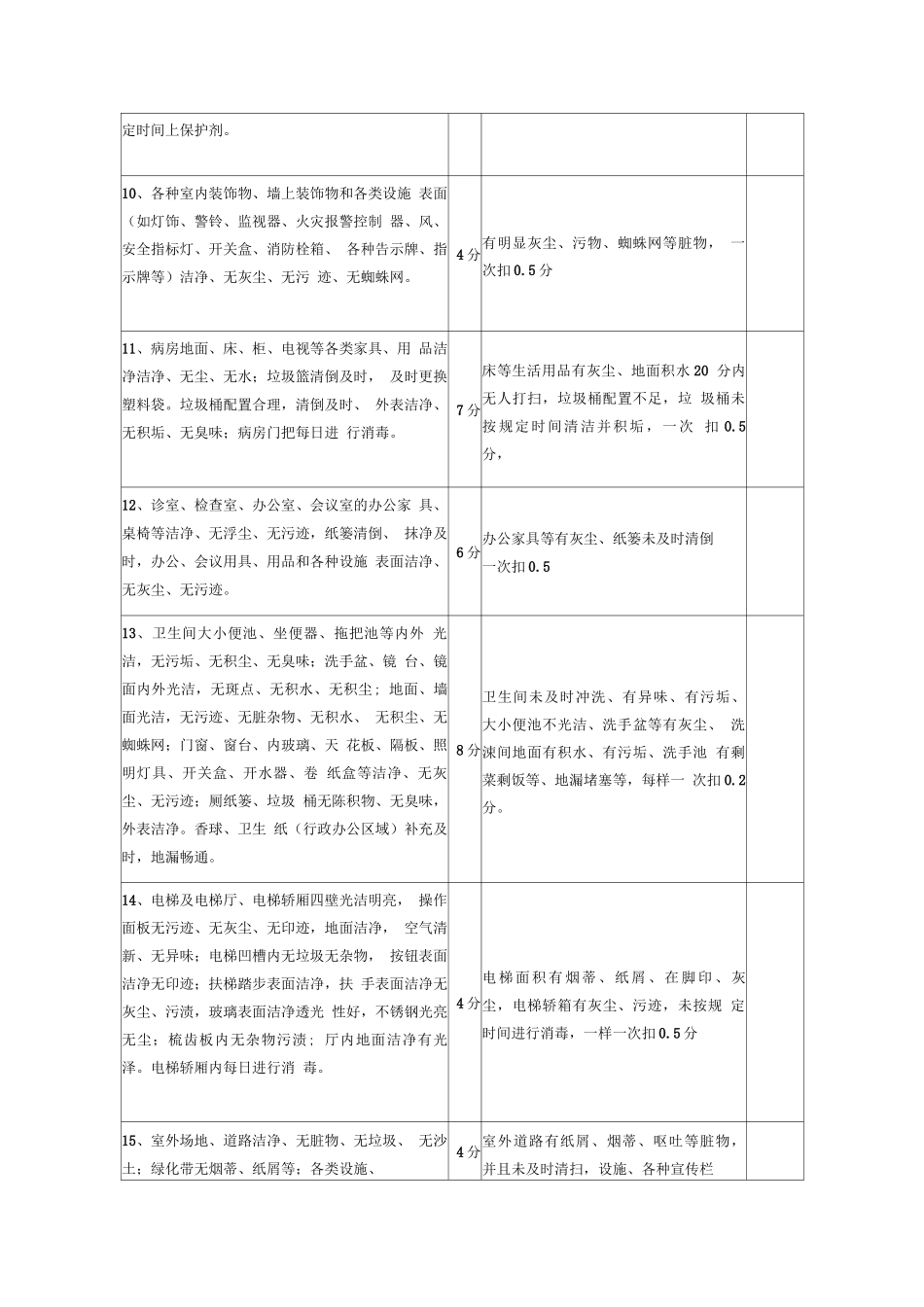 医院保洁服务考核表2_第2页