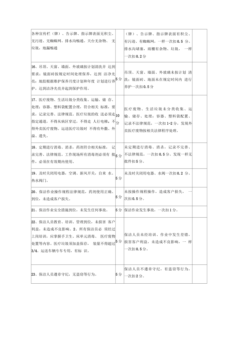 医院保洁服务考核表2_第3页