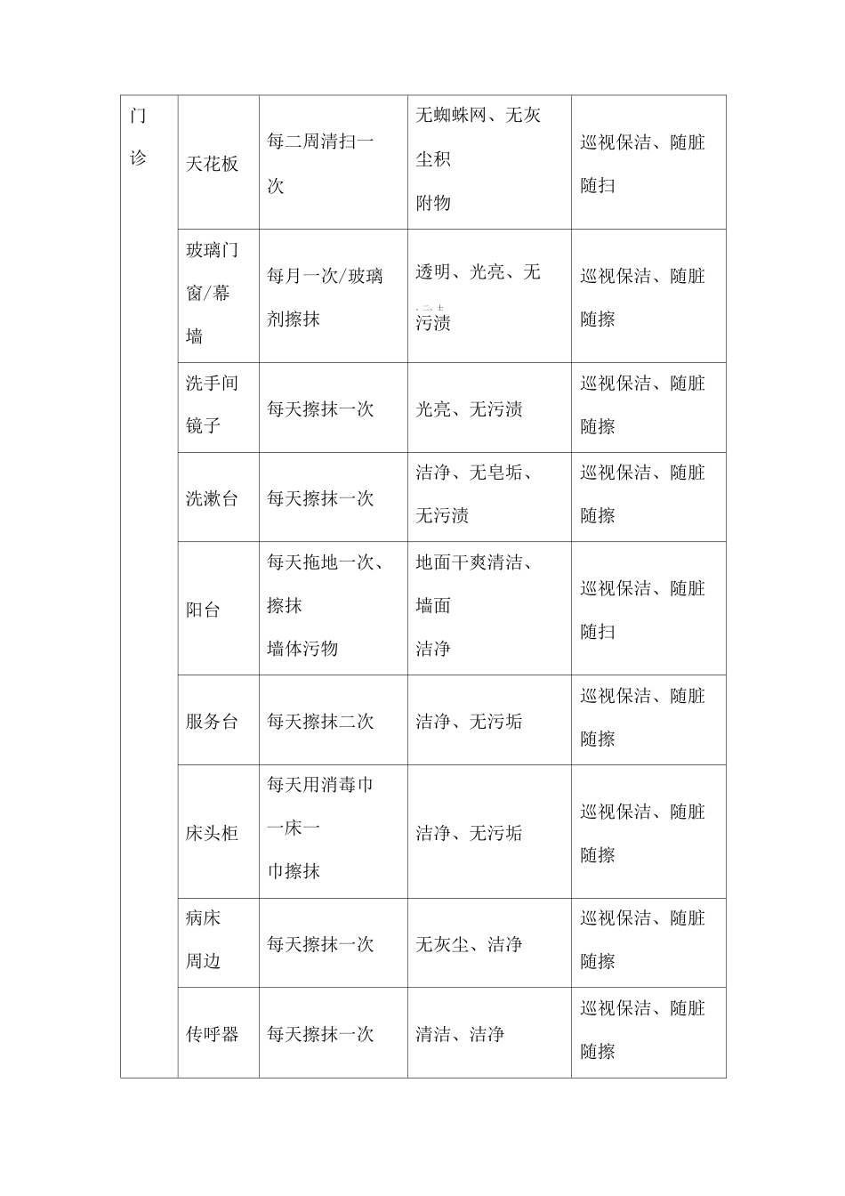 医院保洁服务计划方案_第3页