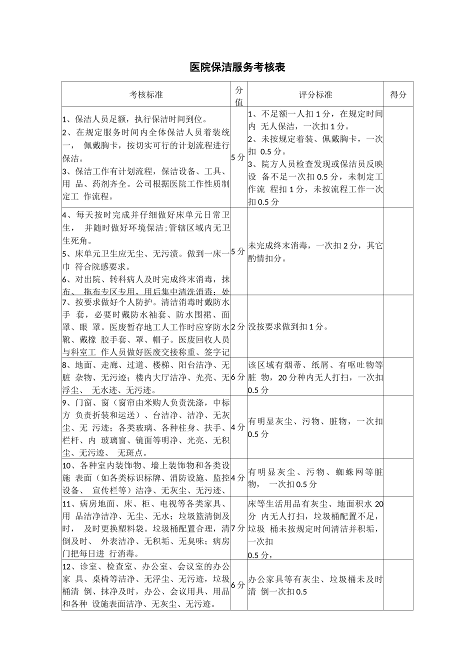 医院保洁服务考核表_第1页