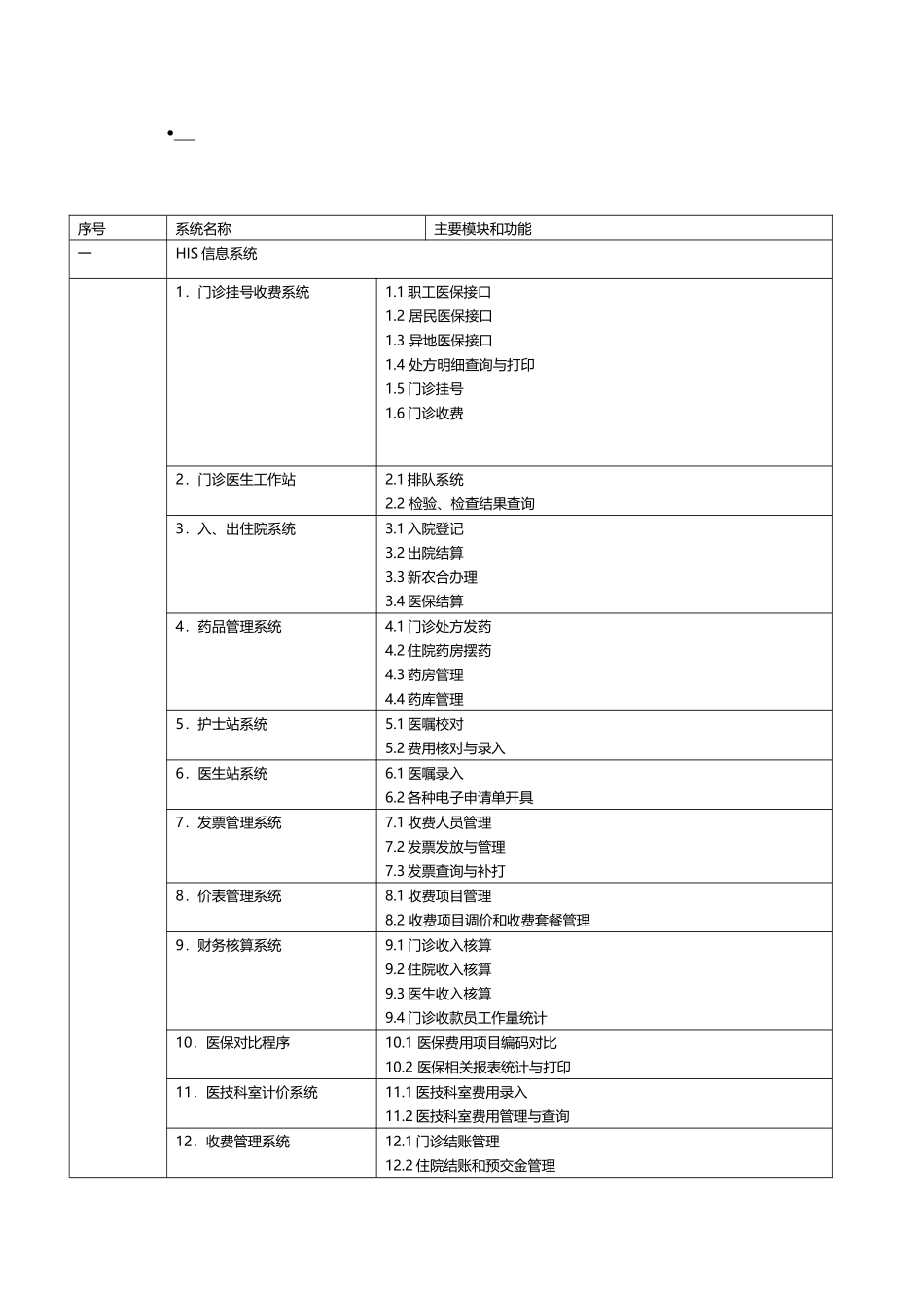 医院信息系统系统模块清单_第2页