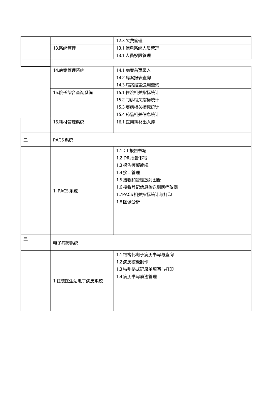 医院信息系统系统模块清单_第3页