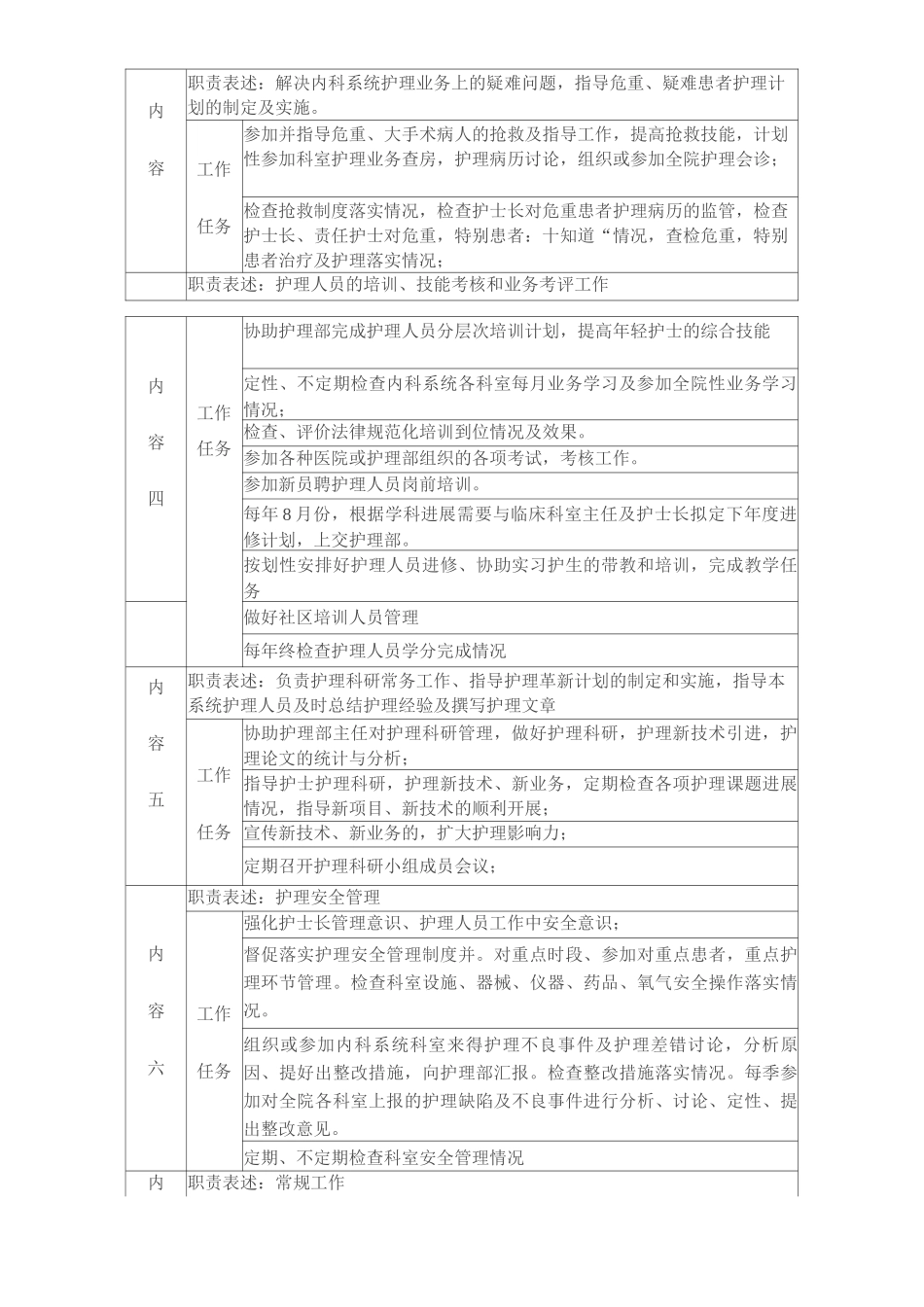 医院内外科护士长工作岗位职责_第2页