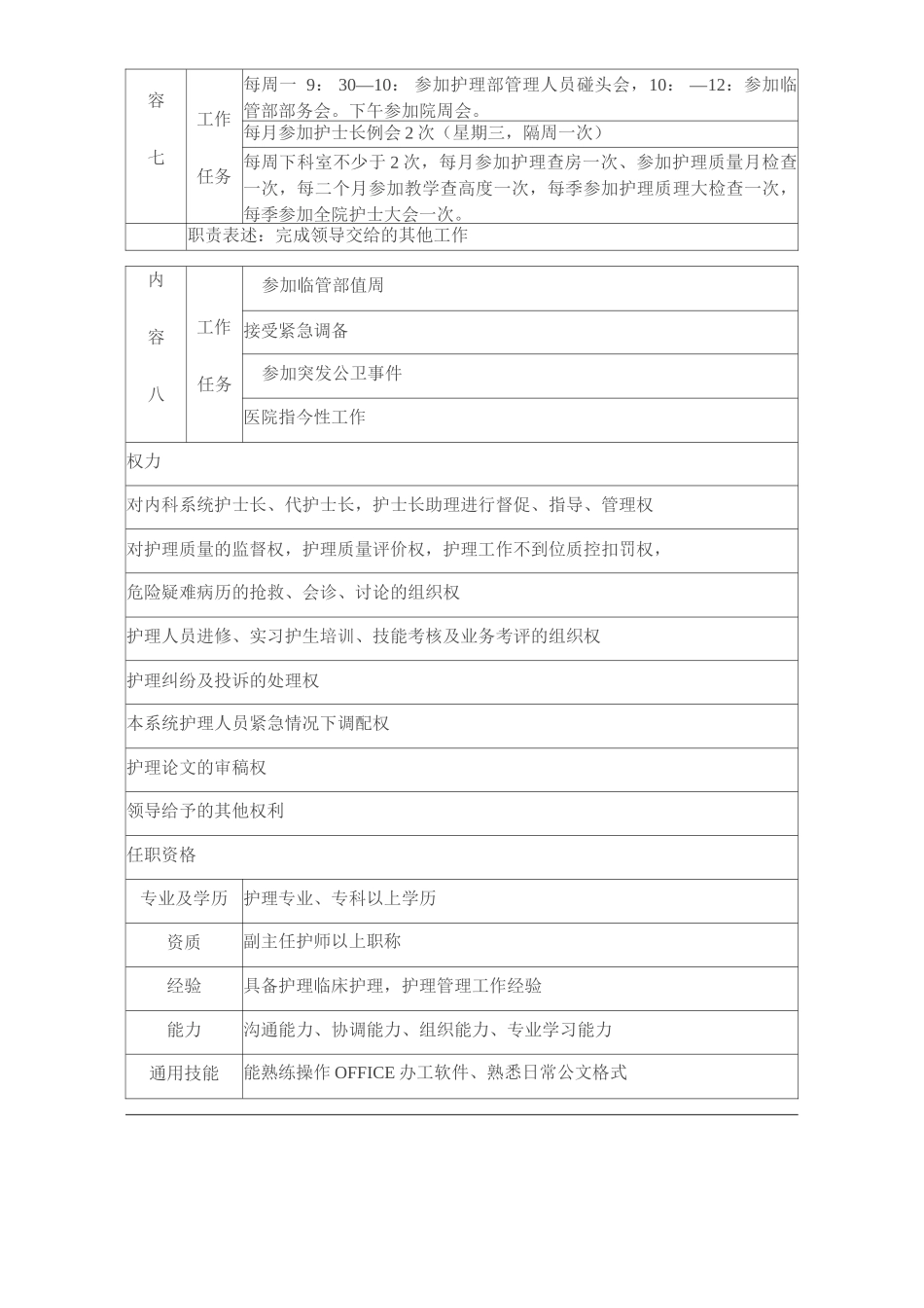 医院内外科护士长工作岗位职责_第3页