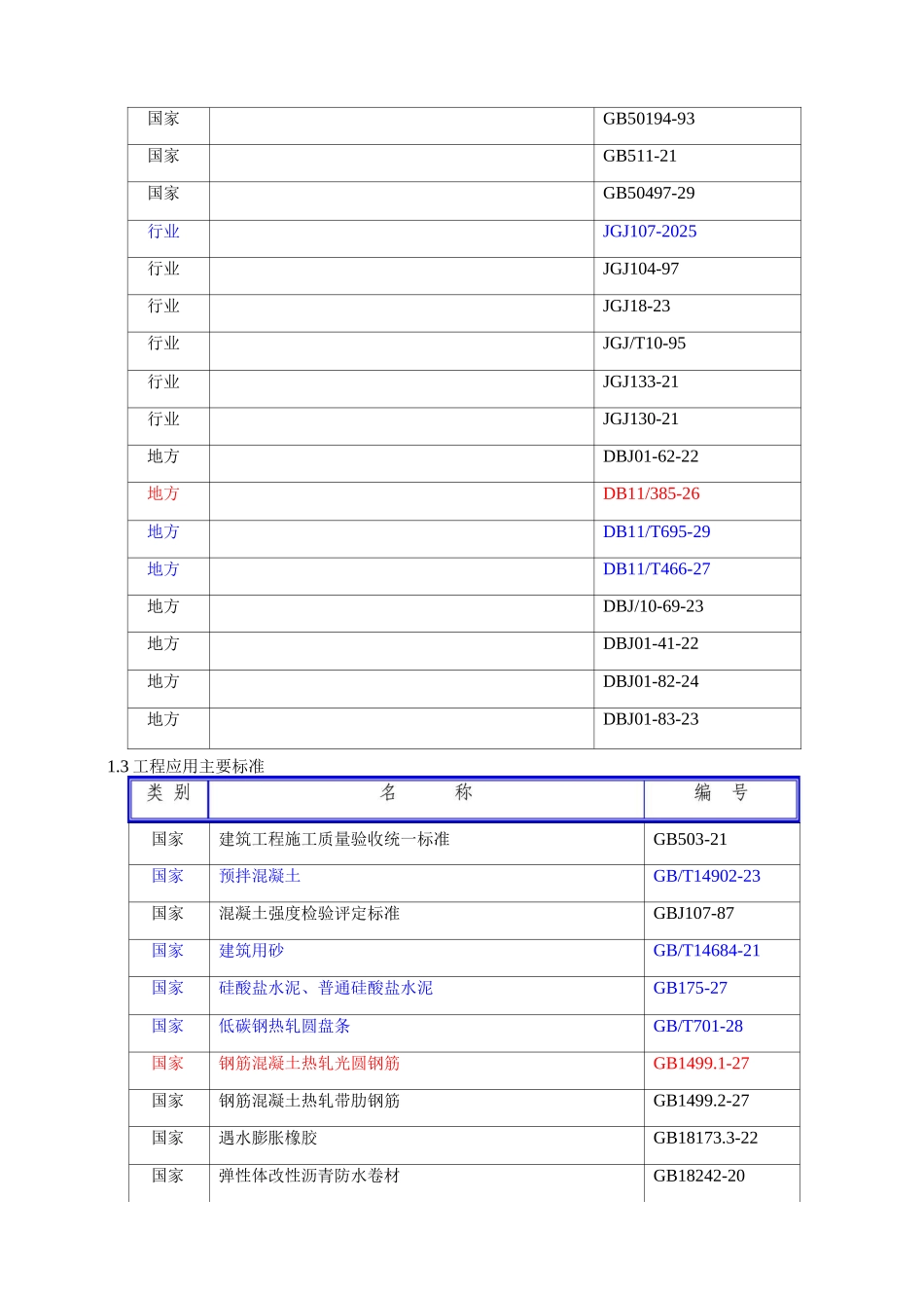 医院冬季施工方案3_第2页