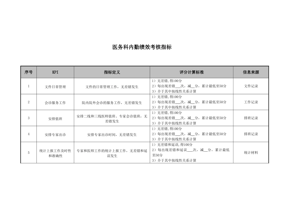 医院医务科内勤绩效考核指标_第1页