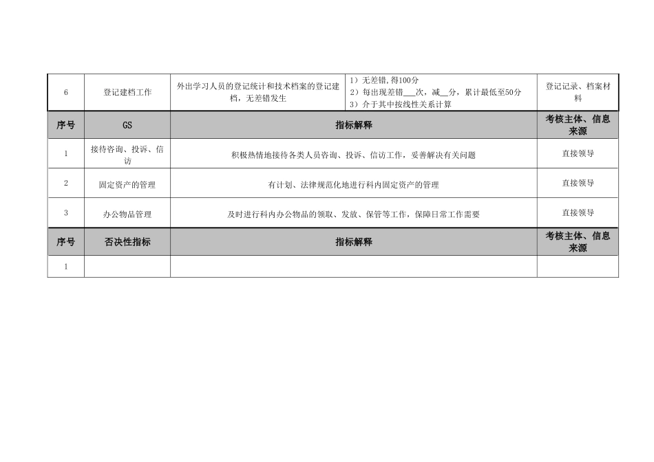 医院医务科内勤绩效考核指标_第2页