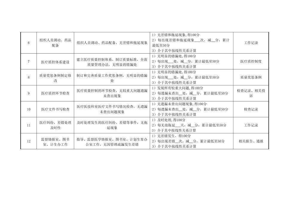 医院医务科主任绩效考核指标_第2页