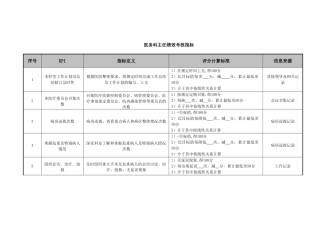 医院医务科主任绩效考核指标