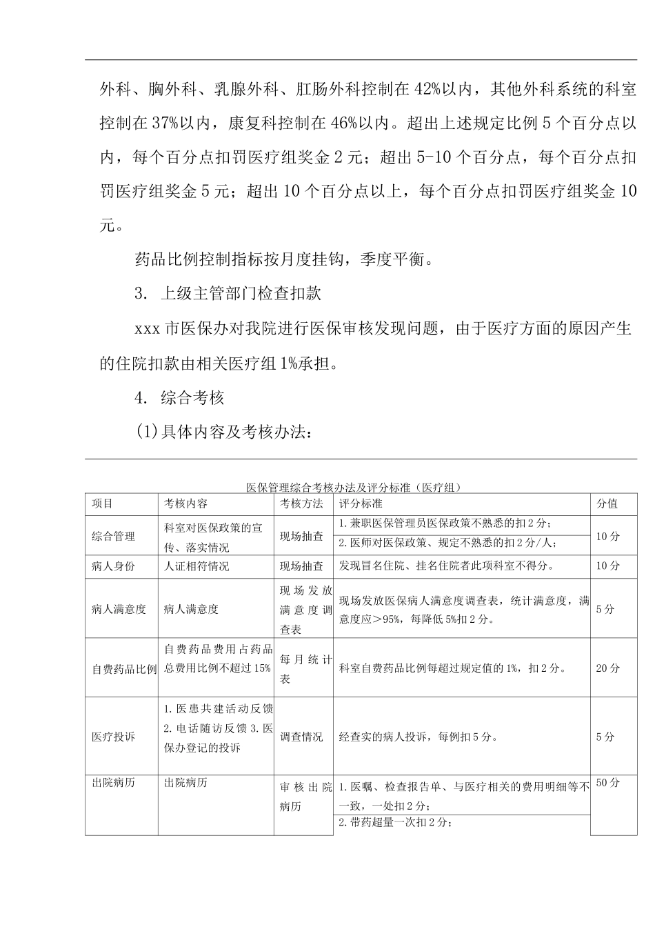 医院医保管理考核办法_第2页