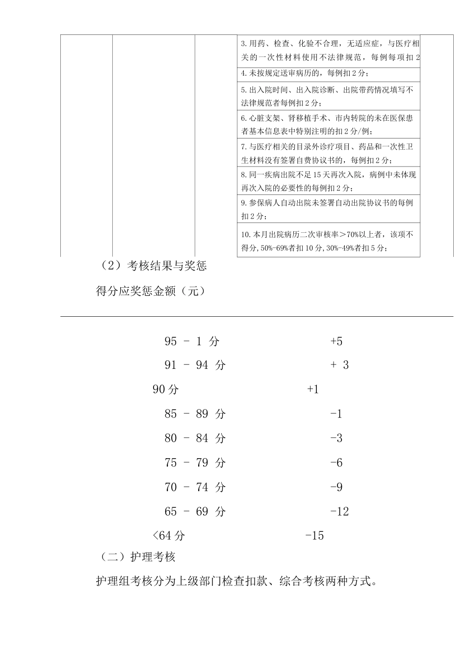 医院医保管理考核办法_第3页