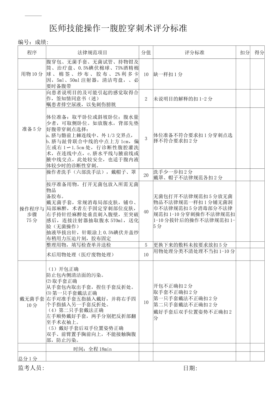 医院医师技能操作考核标准_第2页