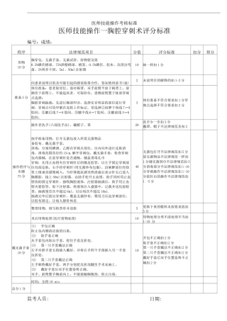 医院医师技能操作考核标准
