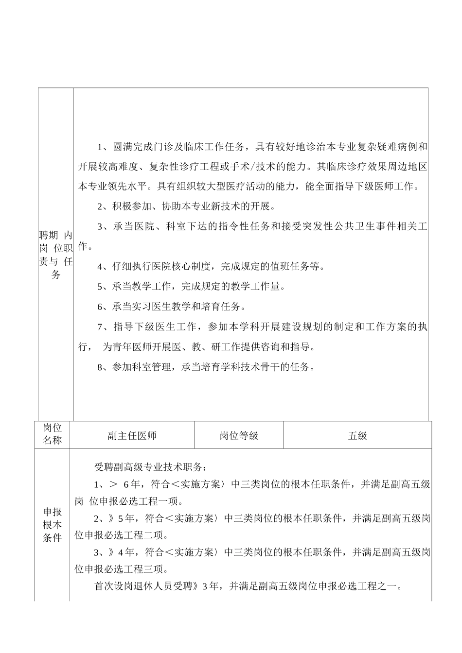 医院医疗岗位说明书_第3页
