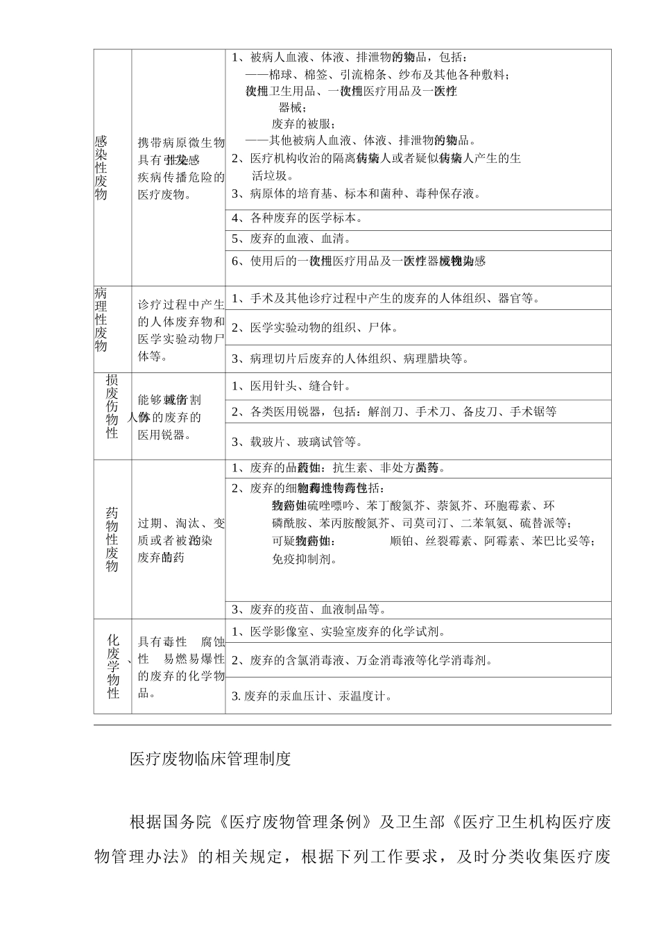 医院医疗废物管理制度3_第2页