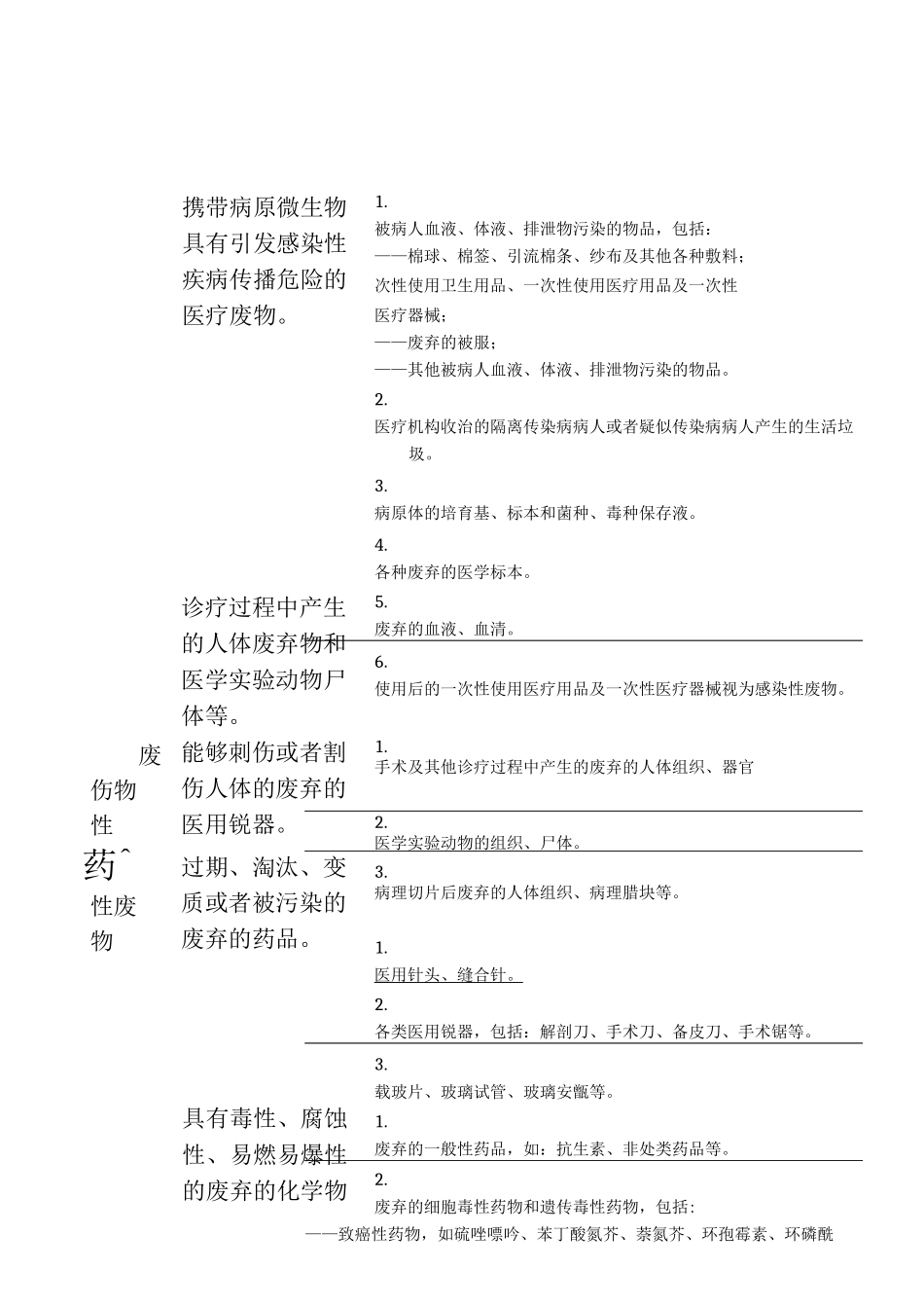 医院医疗废物管理责任制_第3页