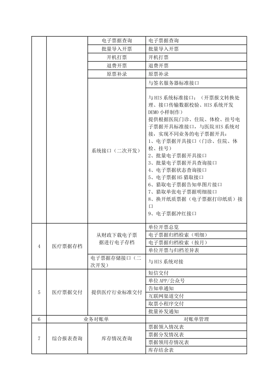 医院医疗机构电子票据升级改造采购项目采购需求_第2页