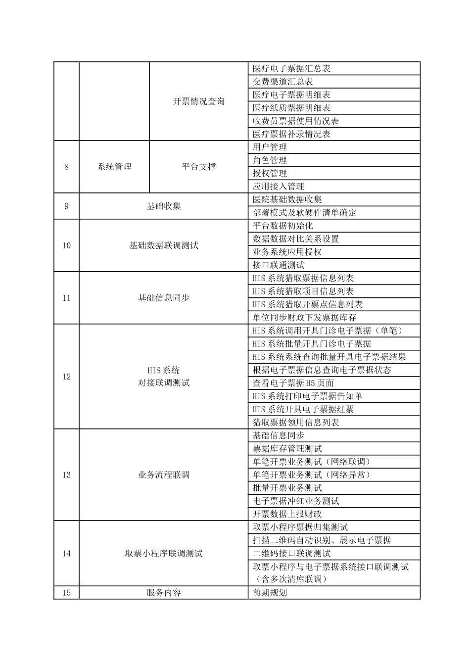 医院医疗机构电子票据升级改造采购项目采购需求_第3页