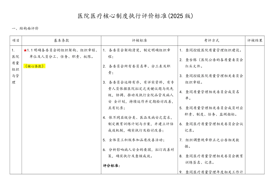 医院医疗核心制度执行评价标准_第1页