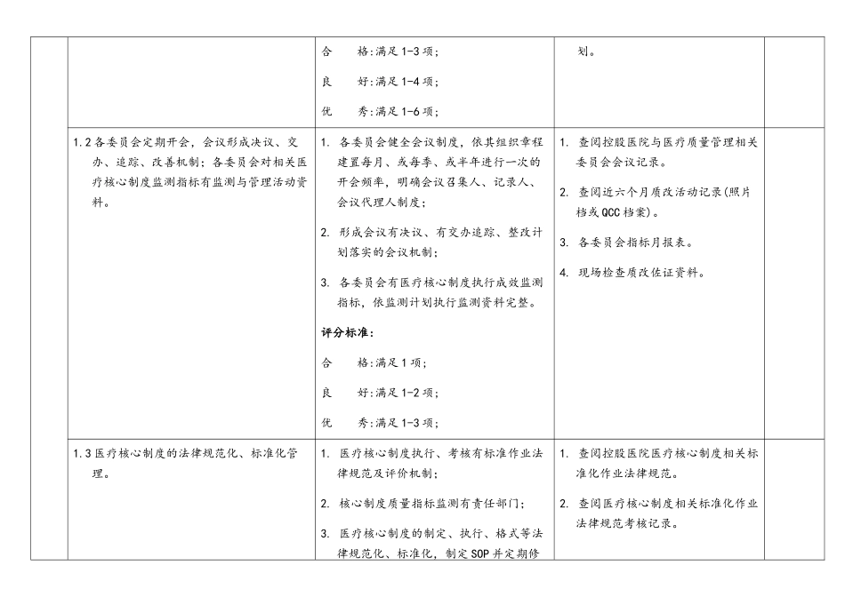 医院医疗核心制度执行评价标准_第2页