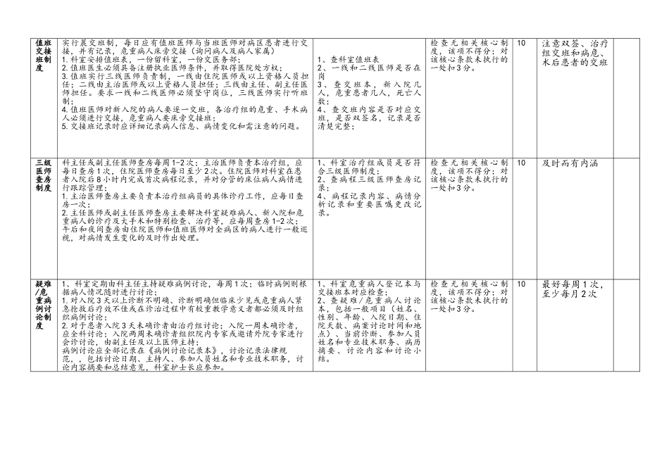医院医疗质量检查标准_第2页