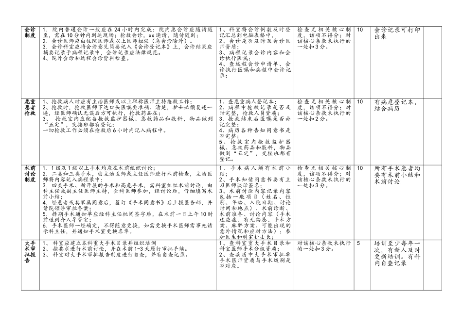 医院医疗质量检查标准_第3页