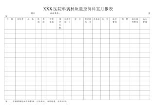 医院单病种质量控制科室月报表