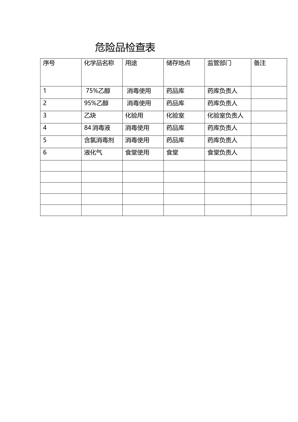 医院危险品检查表_第2页