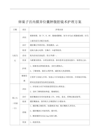 医院卵巢子宫内膜异位囊肿腹腔镜术护理方案