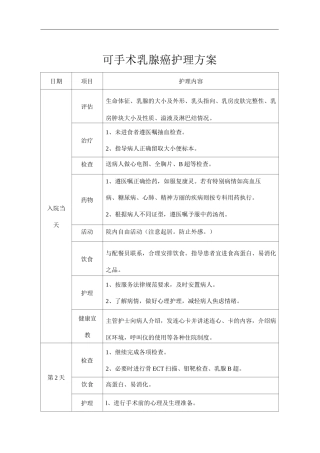 医院可手术乳腺癌护理方案