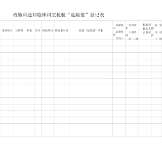 医院各科室危急值登记本