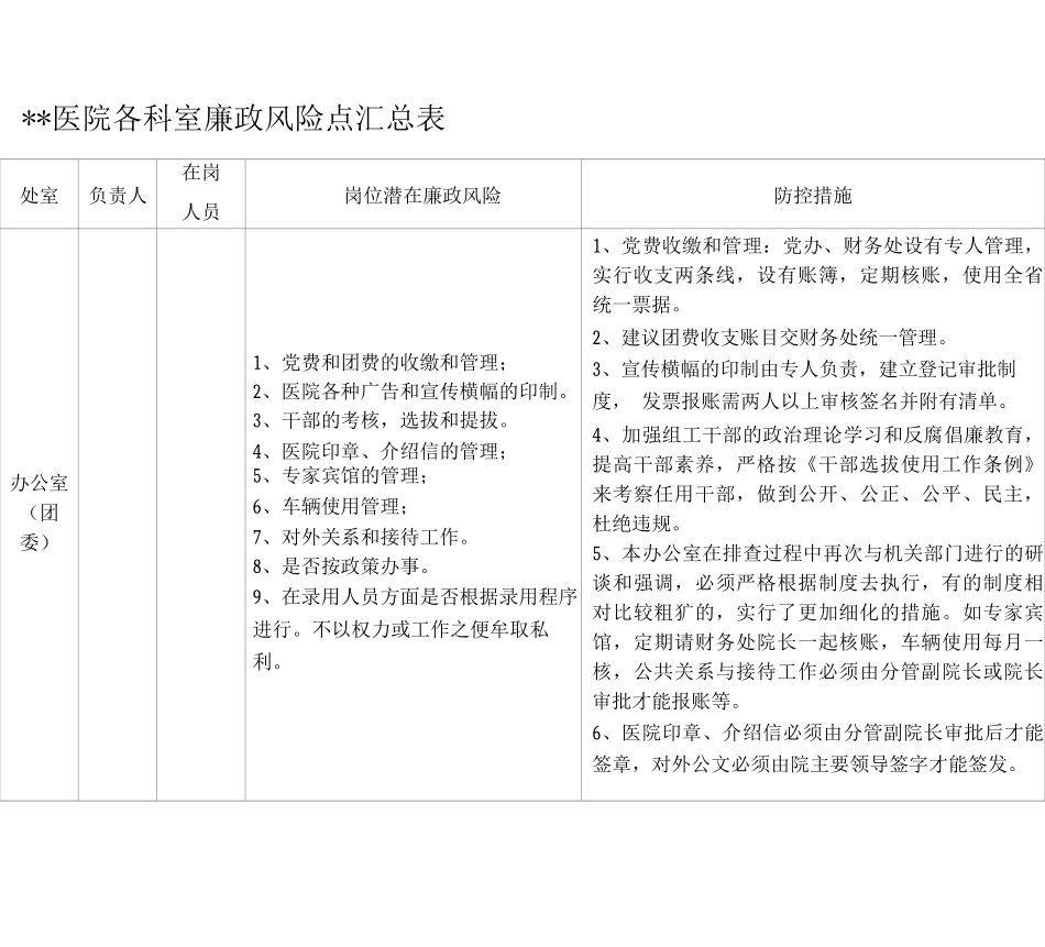 医院各科室廉政风险点表_第1页