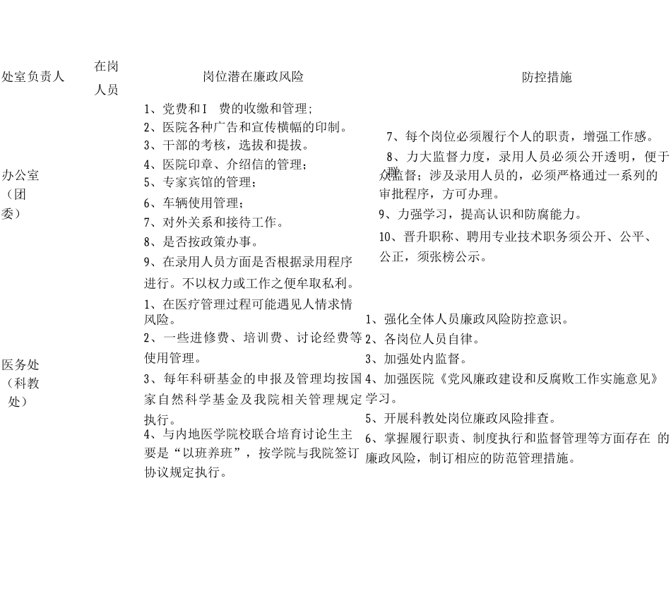 医院各科室廉政风险点表_第2页