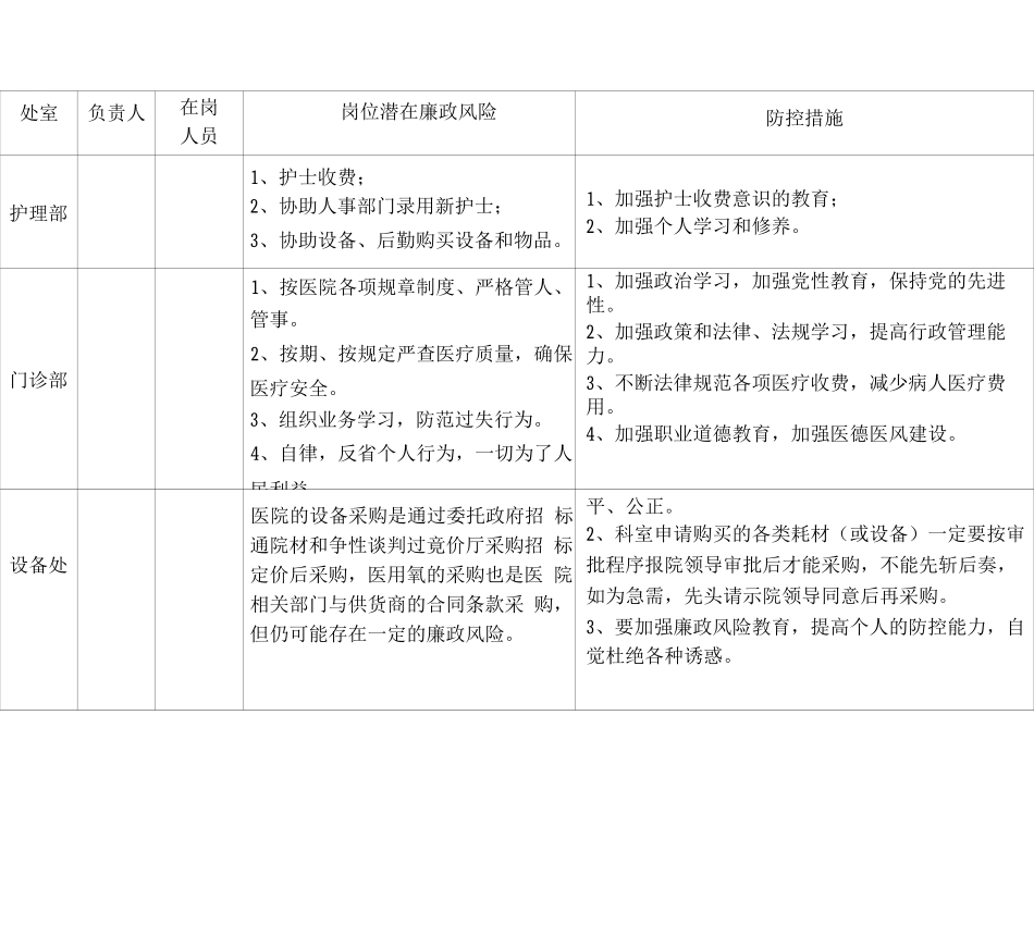 医院各科室廉政风险点表_第3页