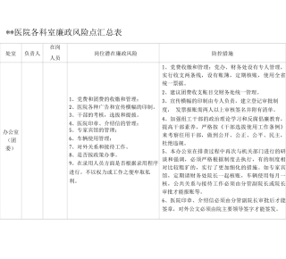 医院各科室廉政风险点表