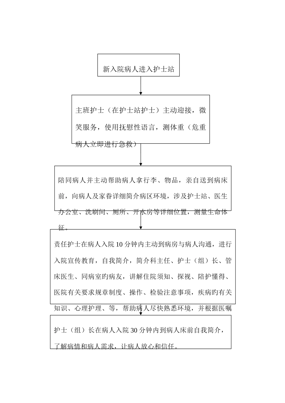 医院各种服务流程汇总_第2页