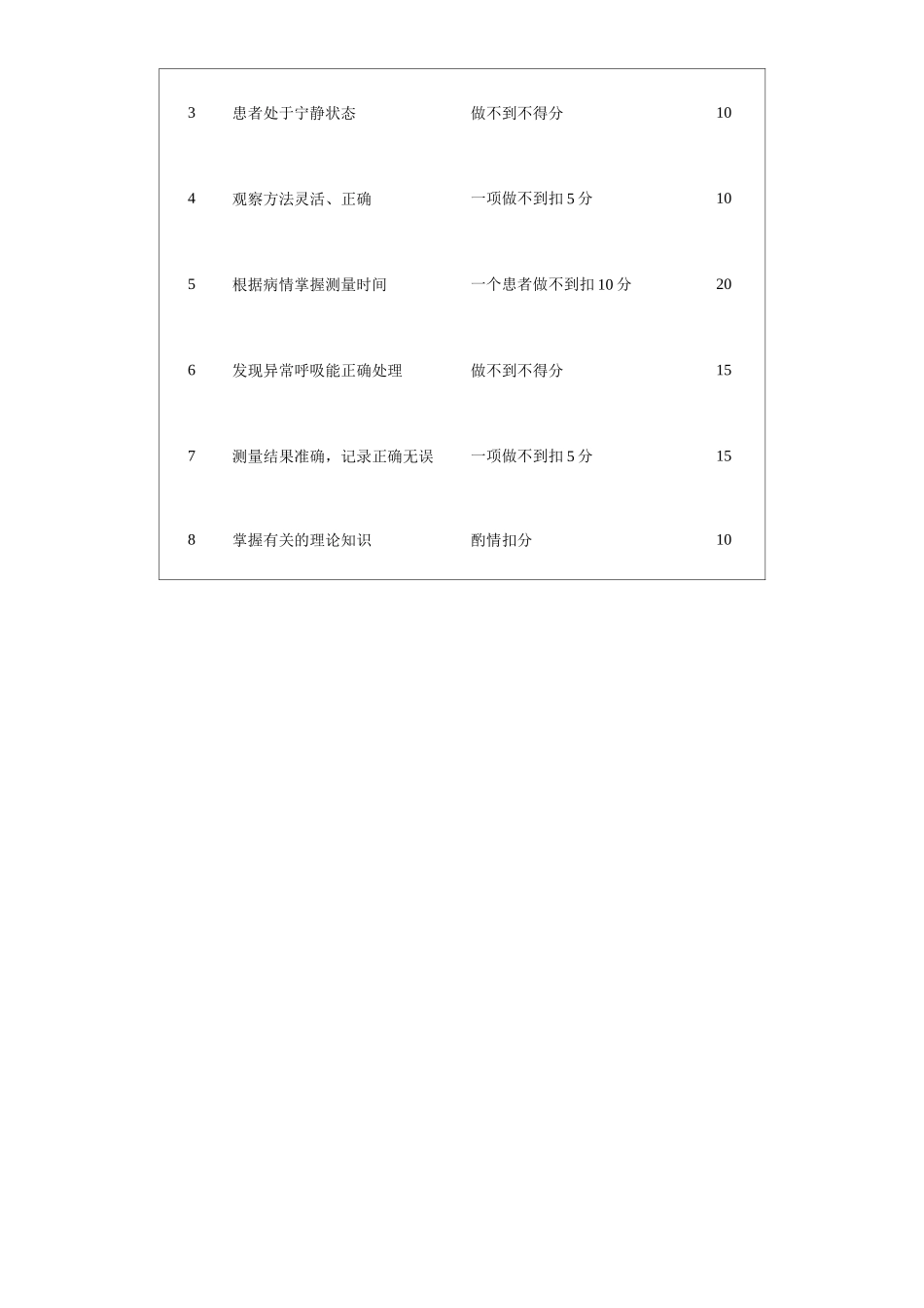 医院呼吸测量法实施标准_第3页