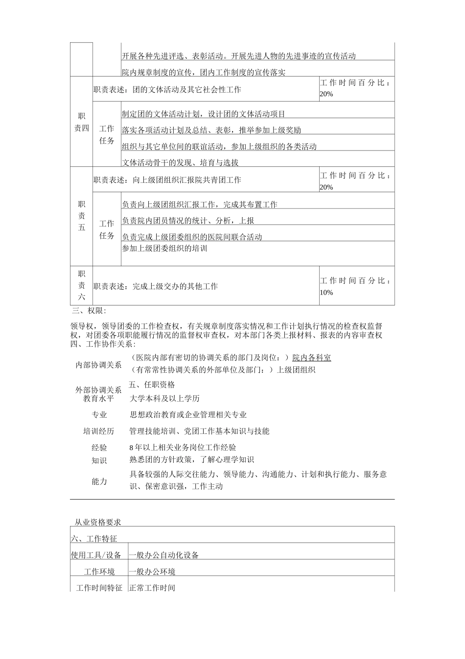 医院团委工作岗位职责岗位说明书_第2页
