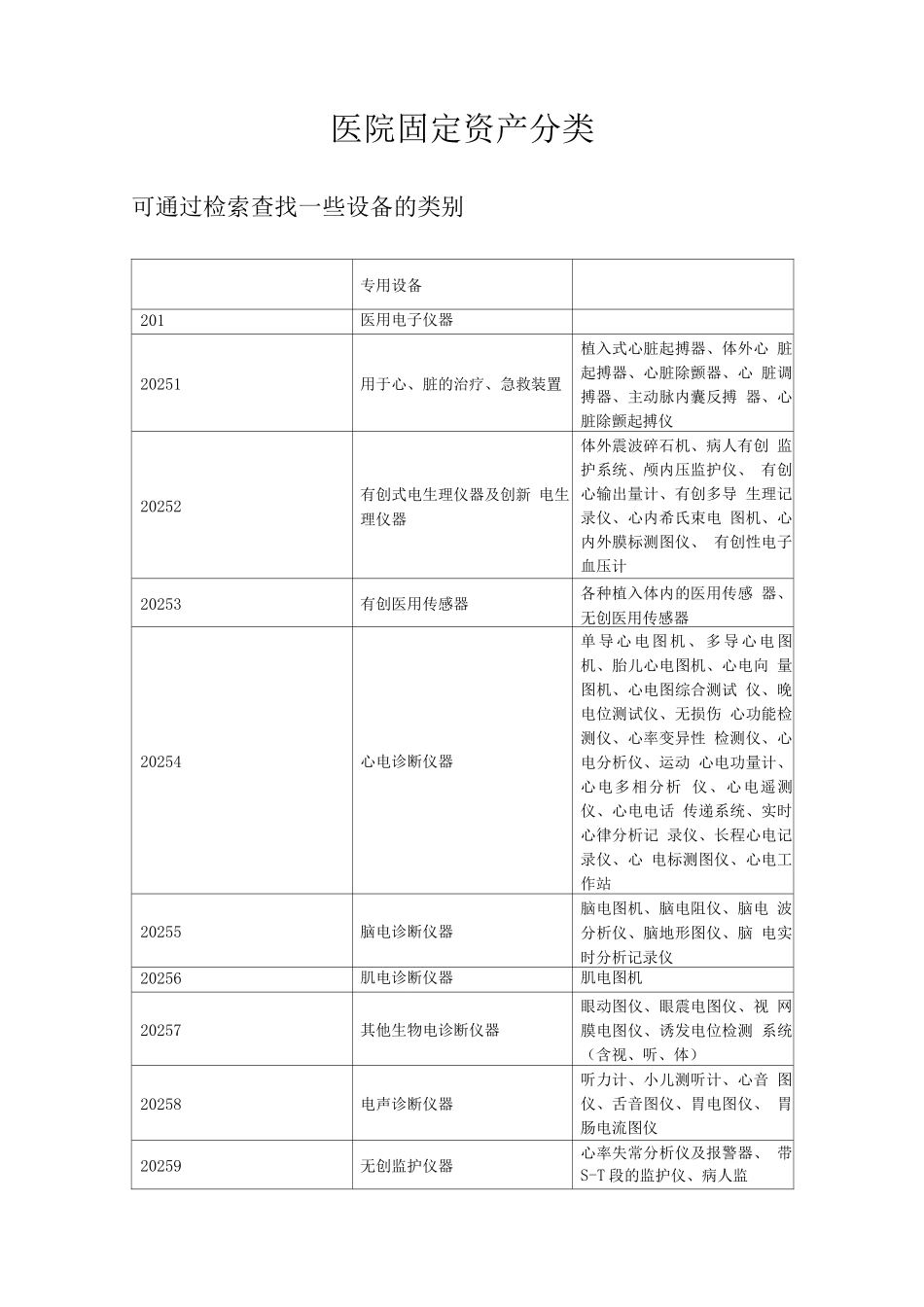 医院固定资产分类_第1页