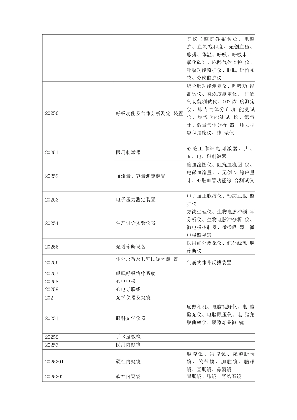 医院固定资产分类_第2页